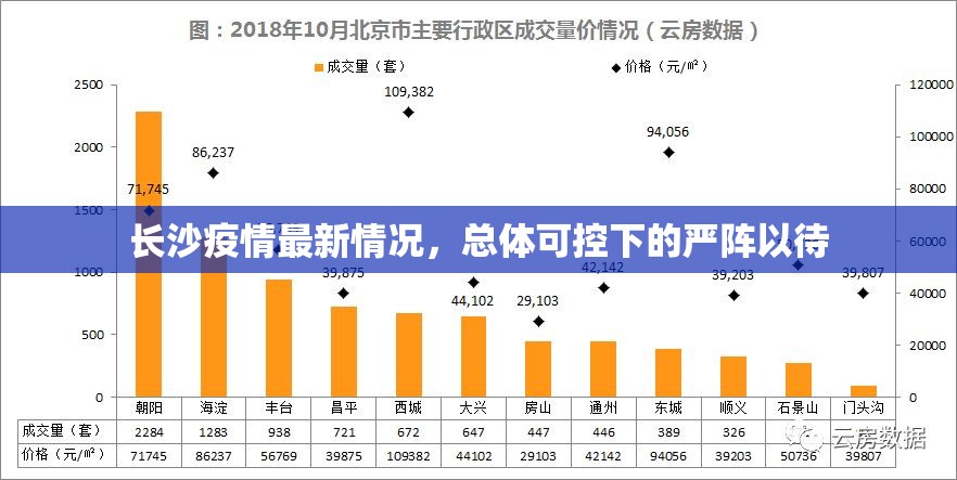 长沙疫情最新情况，总体可控下的严阵以待
