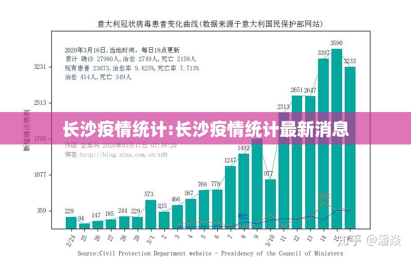 长沙疫情统计:长沙疫情统计最新消息