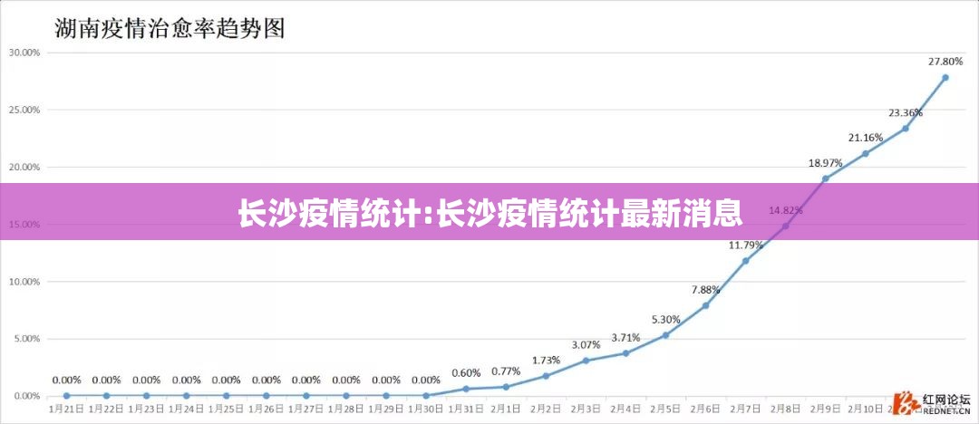 长沙疫情统计:长沙疫情统计最新消息