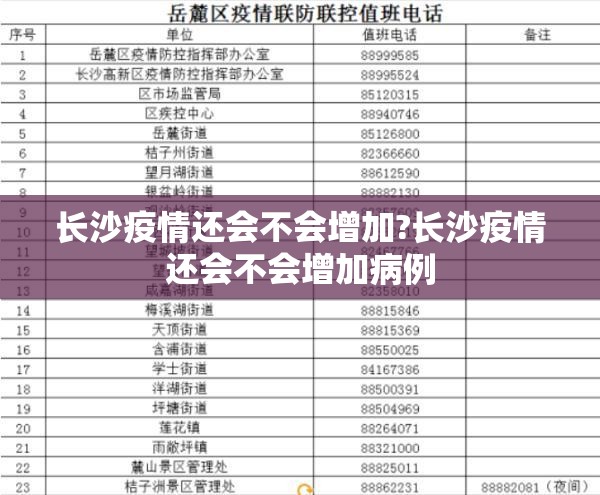 长沙疫情还会不会增加?长沙疫情还会不会增加病例