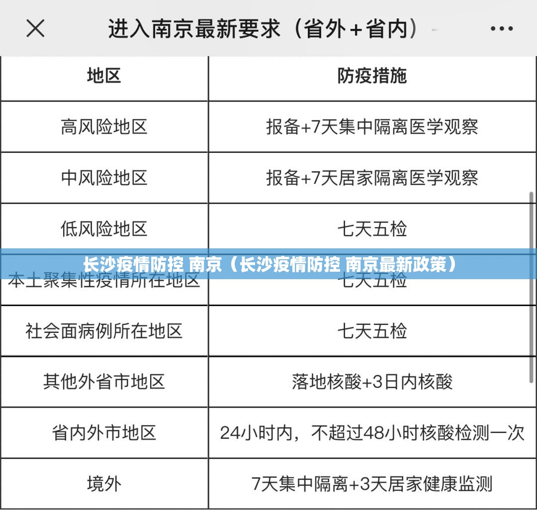 长沙疫情防控 南京（长沙疫情防控 南京最新政策）