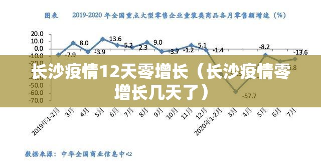 长沙疫情12天零增长（长沙疫情零增长几天了）