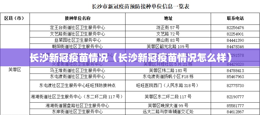 长沙新冠疫苗情况（长沙新冠疫苗情况怎么样）