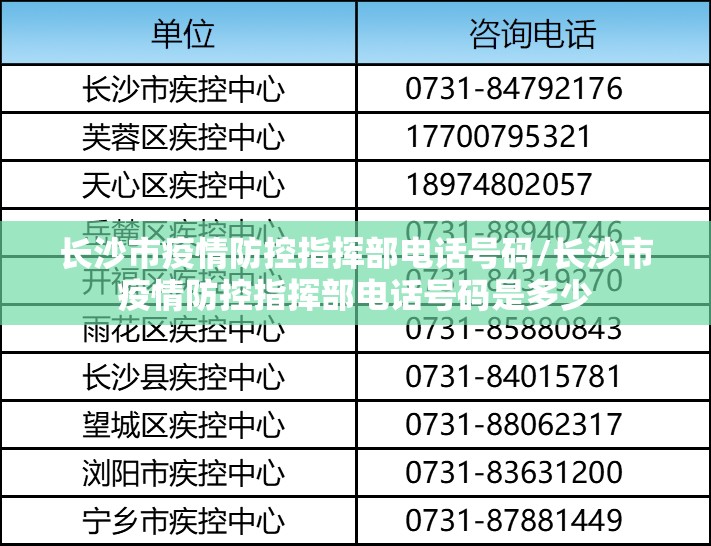长沙市疫情防控指挥部电话号码/长沙市疫情防控指挥部电话号码是多少