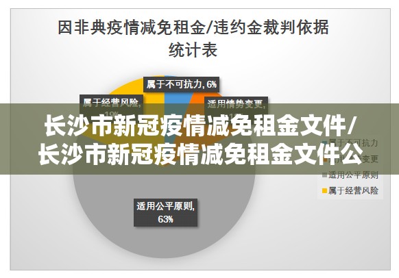 长沙市新冠疫情减免租金文件/长沙市新冠疫情减免租金文件公告