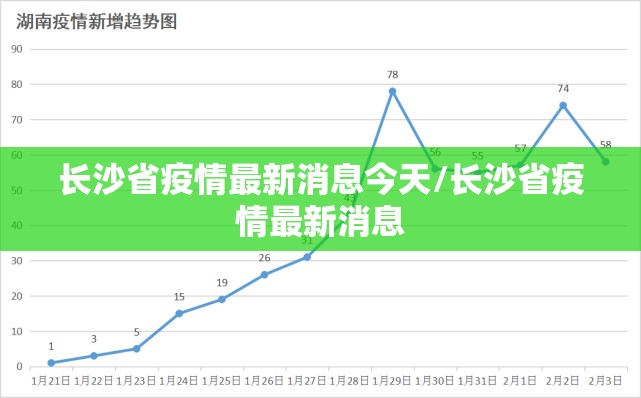 长沙省疫情最新消息今天/长沙省疫情最新消息
