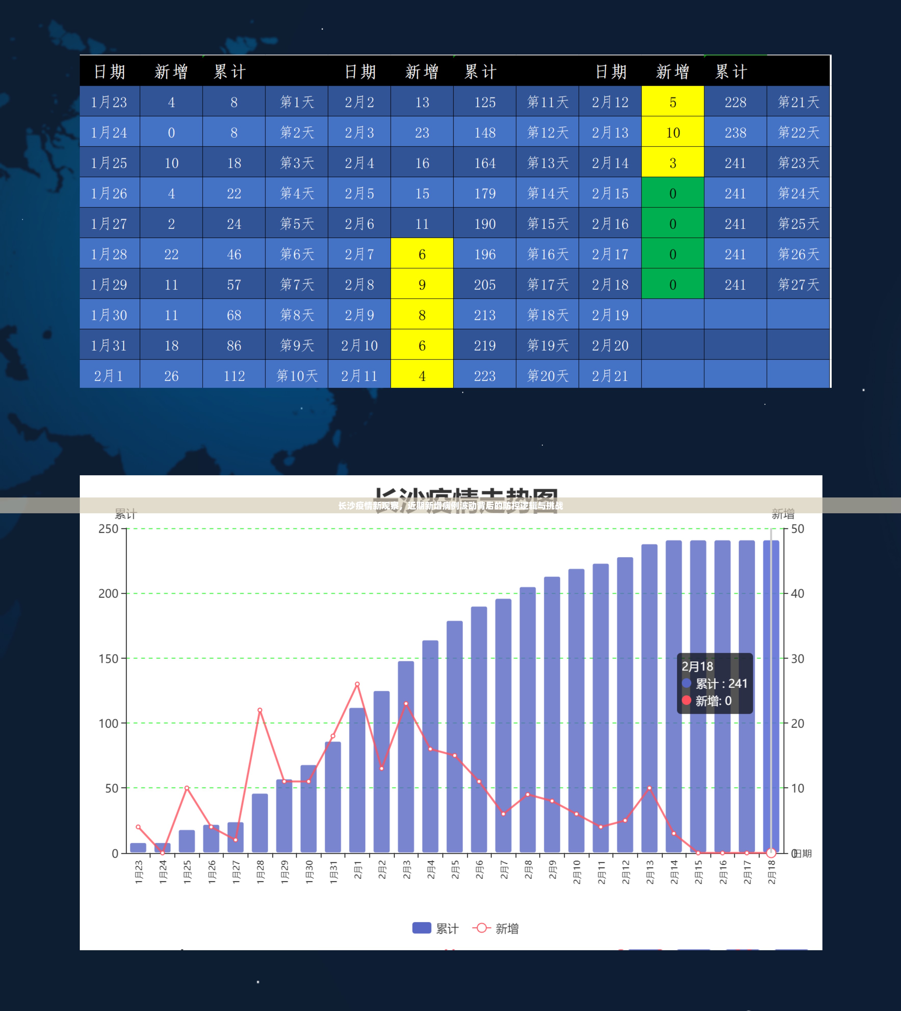长沙疫情新观察，近期新增病例波动背后的防控逻辑与挑战