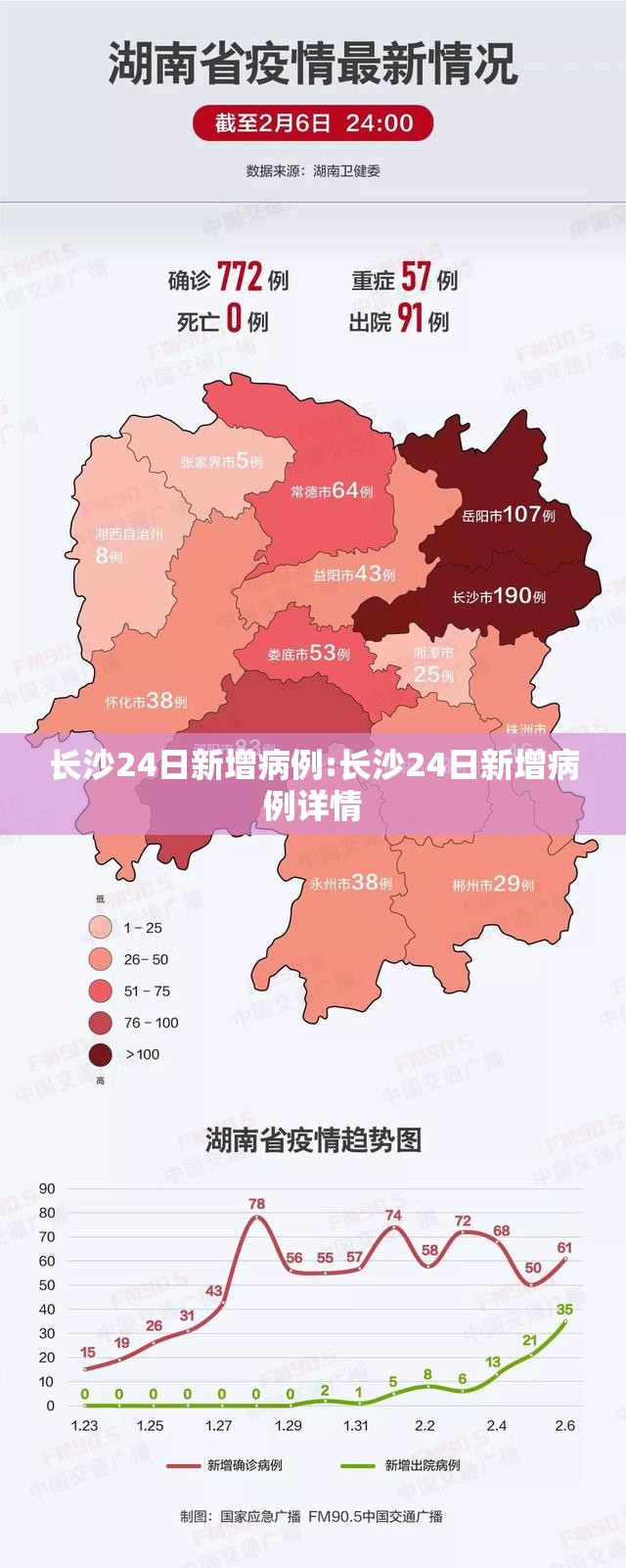长沙24日新增病例:长沙24日新增病例详情