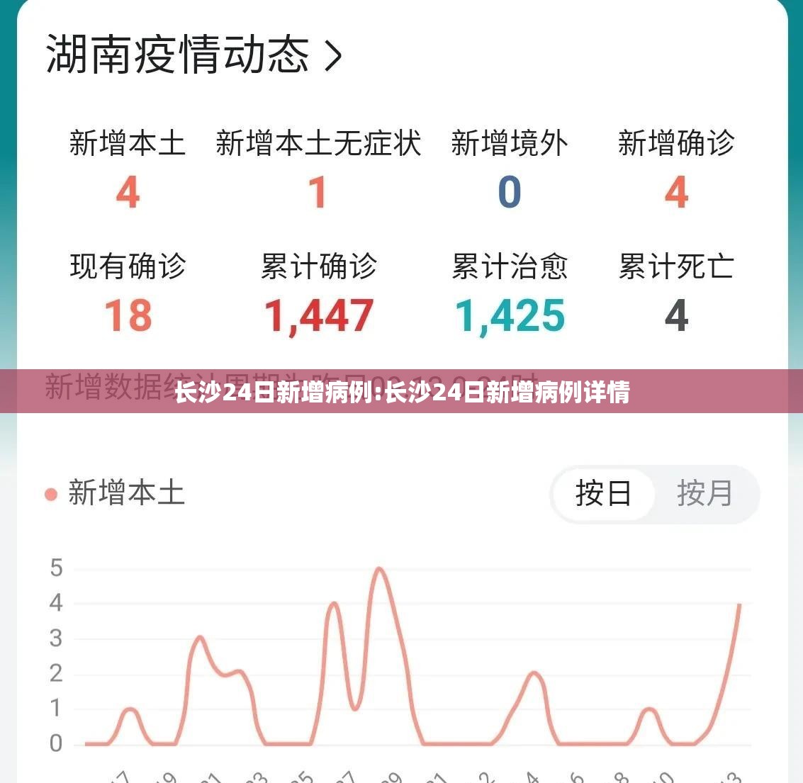 长沙24日新增病例:长沙24日新增病例详情