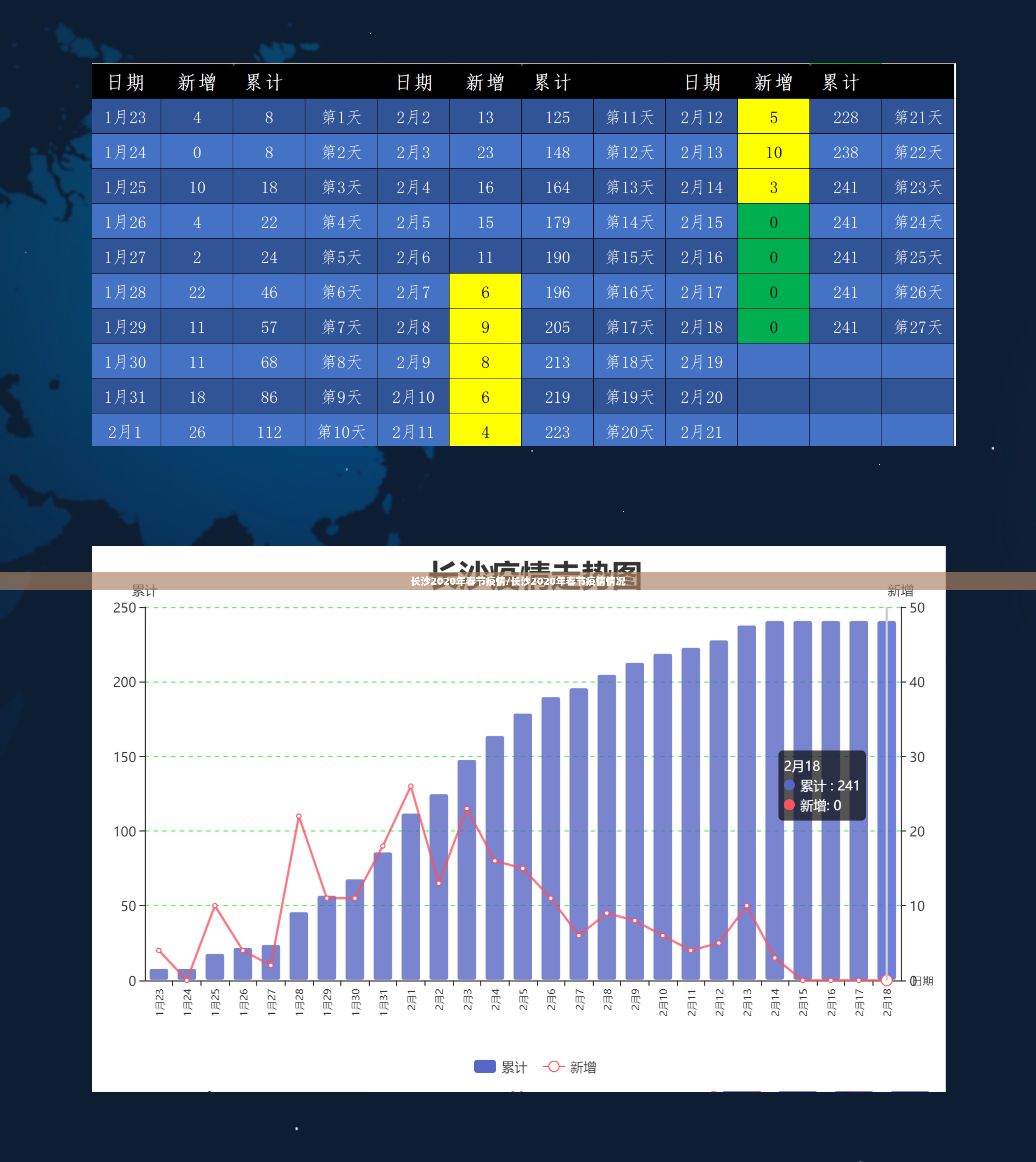 长沙2020年春节疫情/长沙2020年春节疫情情况