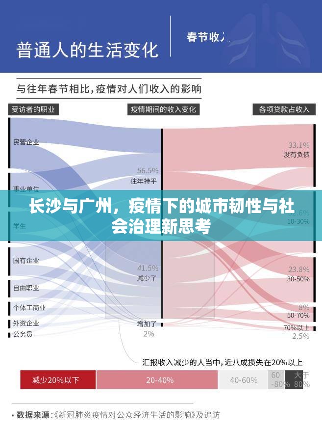 长沙与广州，疫情下的城市韧性与社会治理新思考