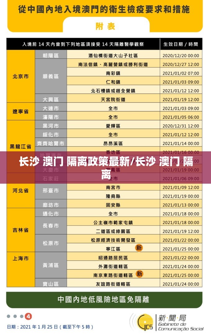 长沙 澳门 隔离政策最新/长沙 澳门 隔离