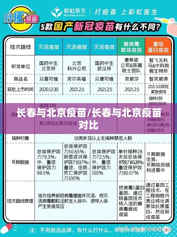 长春与北京疫苗/长春与北京疫苗对比