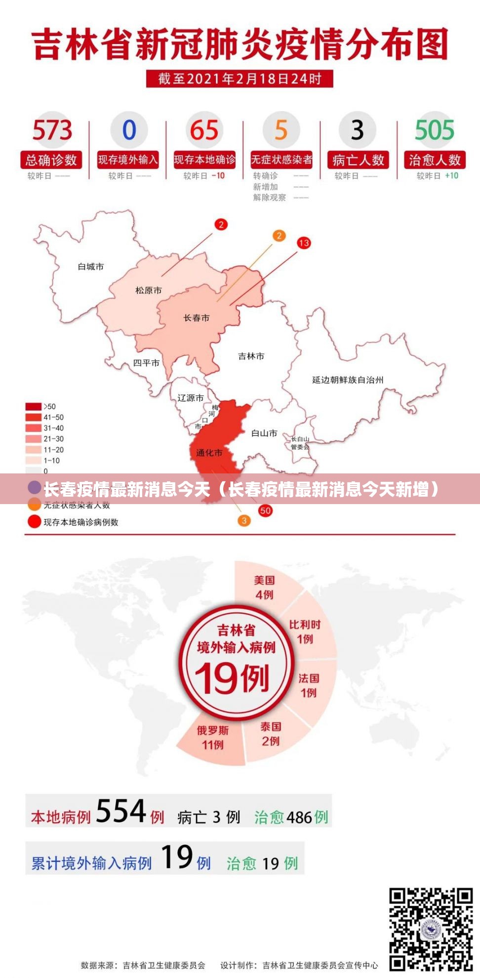 长春疫情最新消息今天（长春疫情最新消息今天新增）