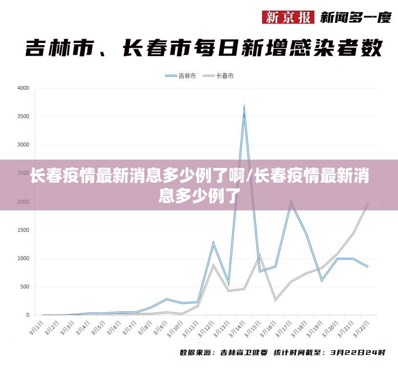 长春疫情最新消息多少例了啊/长春疫情最新消息多少例了