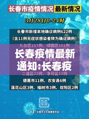 长春疫情最新通知:长春疫情最新通知今天