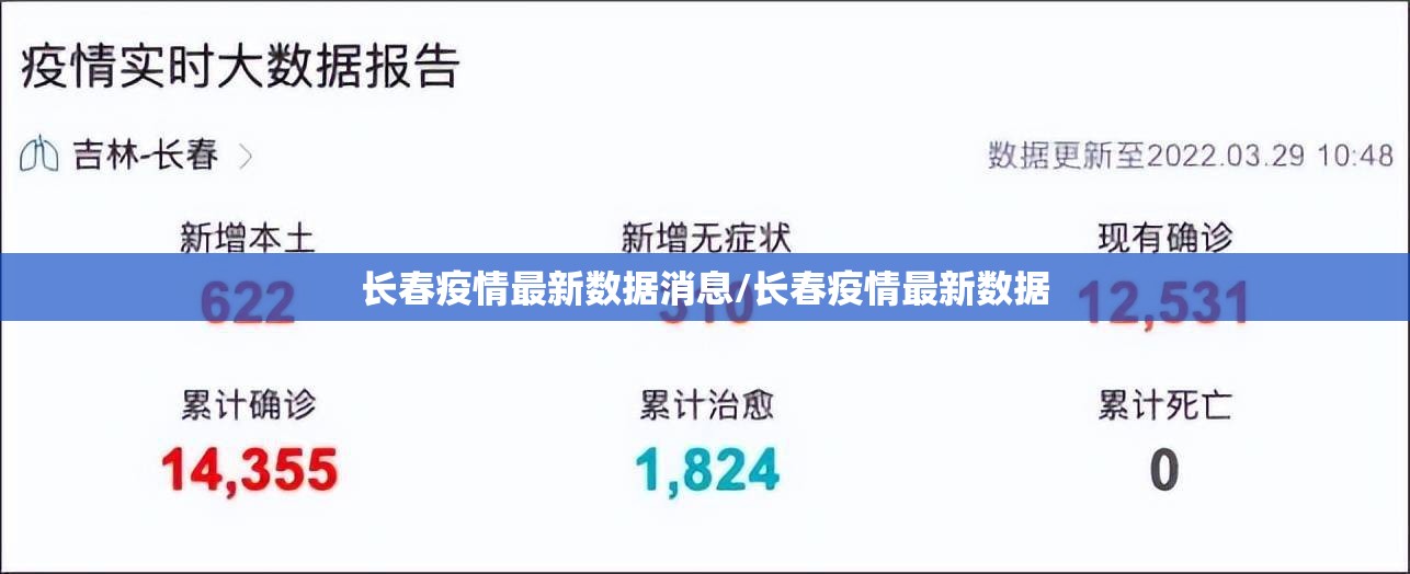 长春疫情最新数据消息/长春疫情最新数据