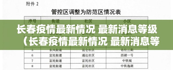 长春疫情最新情况 最新消息等级（长春疫情最新情况 最新消息等级查询）
