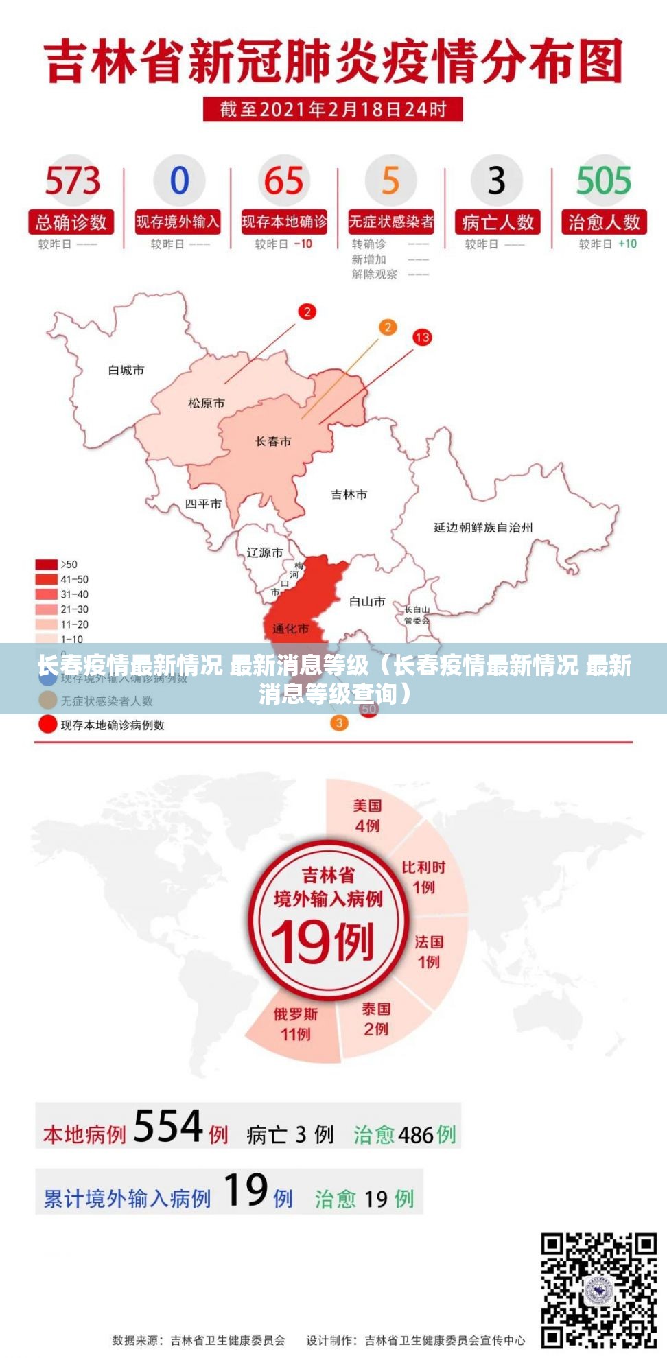 长春疫情最新情况 最新消息等级（长春疫情最新情况 最新消息等级查询）