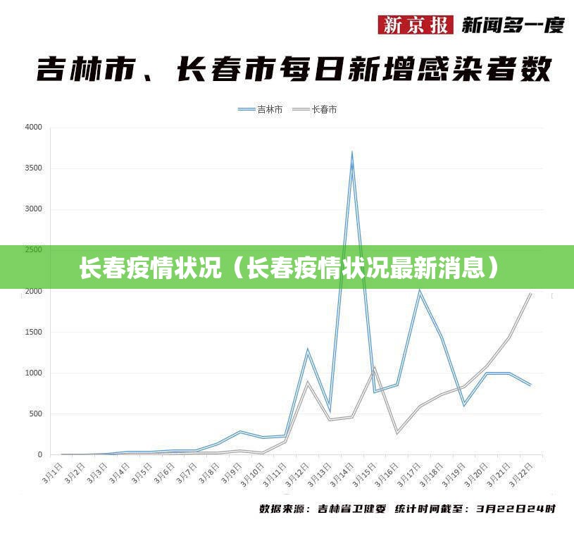 长春疫情状况（长春疫情状况最新消息）
