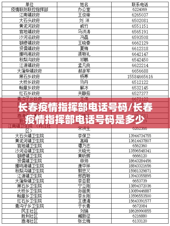 长春疫情指挥部电话号码/长春疫情指挥部电话号码是多少