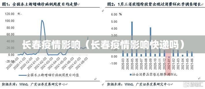 长春疫情影响（长春疫情影响快递吗）