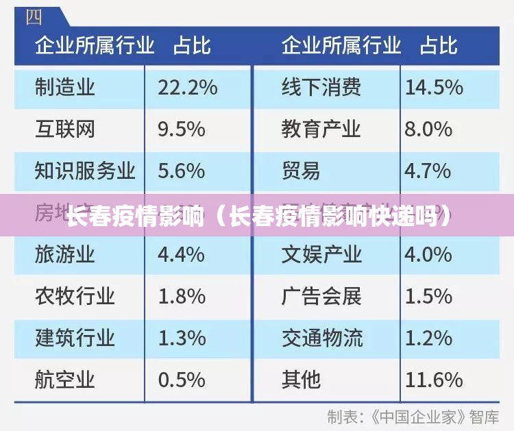 长春疫情影响（长春疫情影响快递吗）