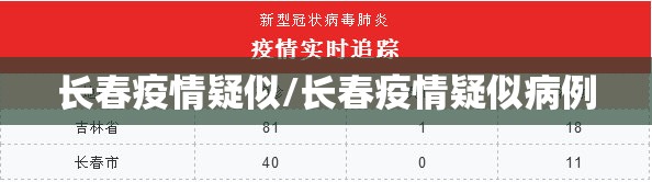 长春疫情疑似/长春疫情疑似病例