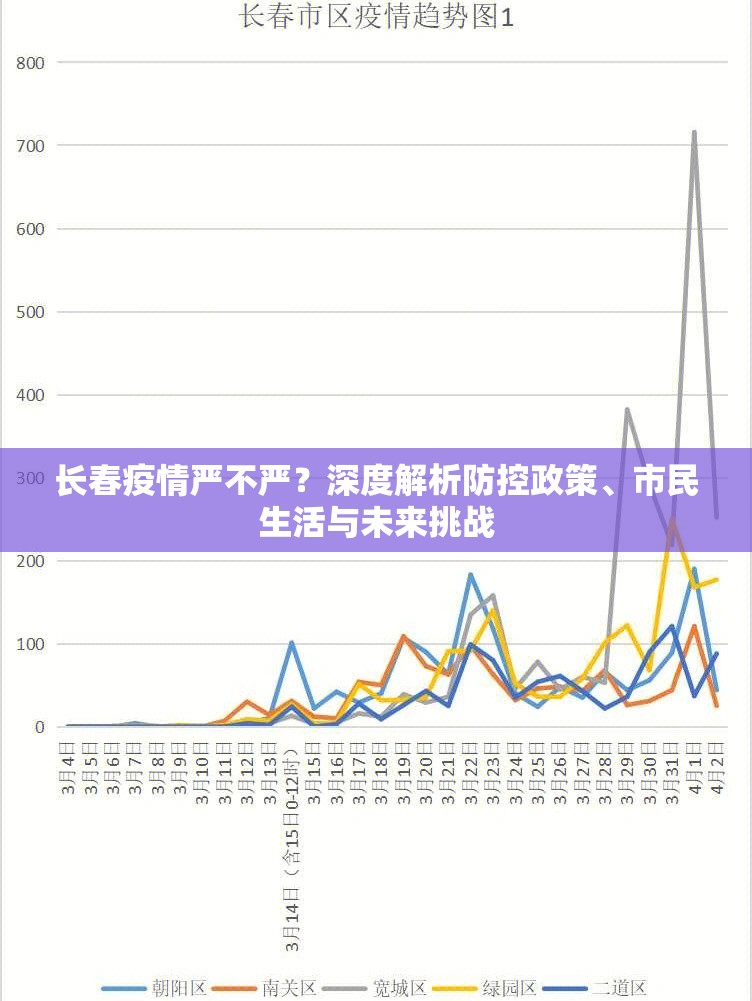 长春疫情严不严？深度解析防控政策、市民生活与未来挑战