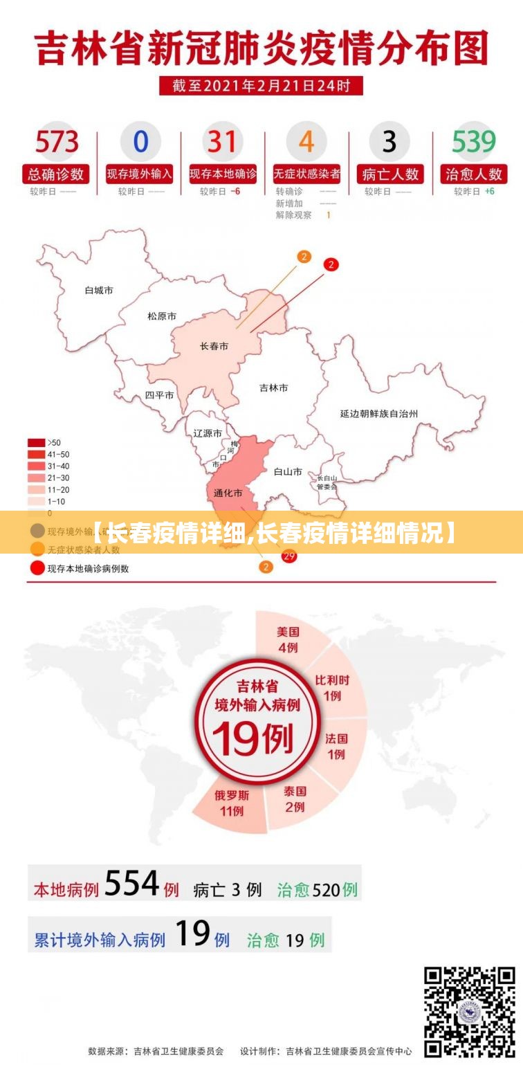 【长春疫情详细,长春疫情详细情况】