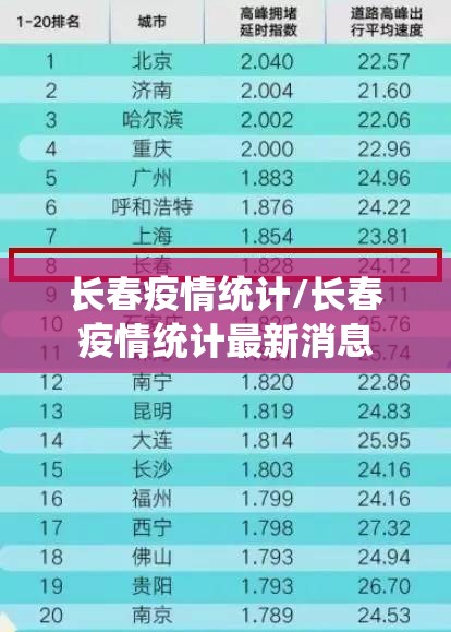 长春疫情统计/长春疫情统计最新消息