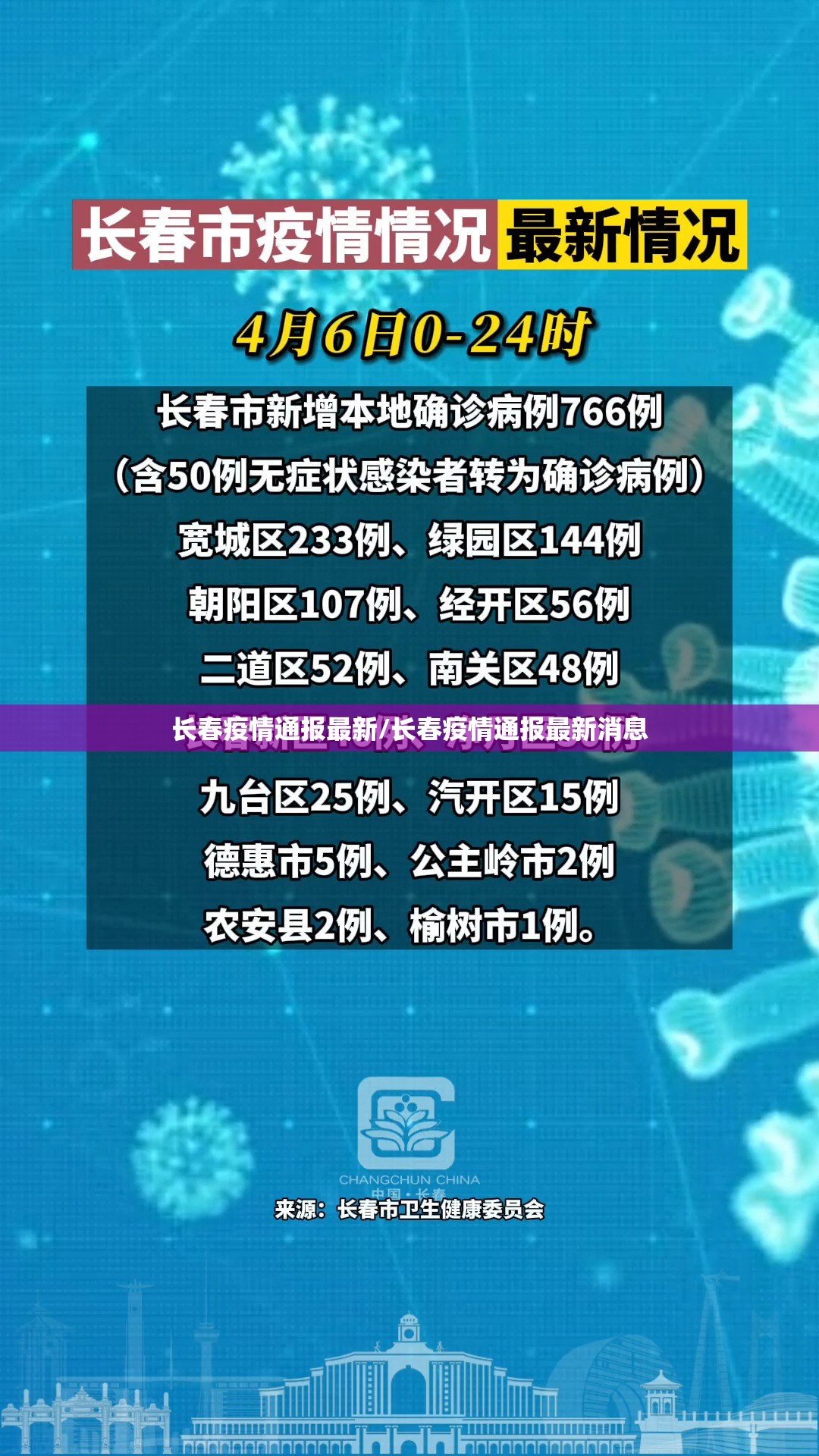 长春疫情通报最新/长春疫情通报最新消息