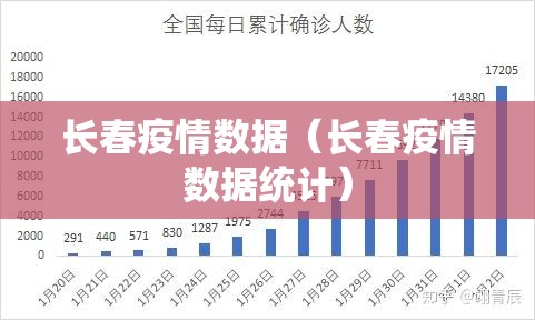 长春疫情数据（长春疫情数据统计）