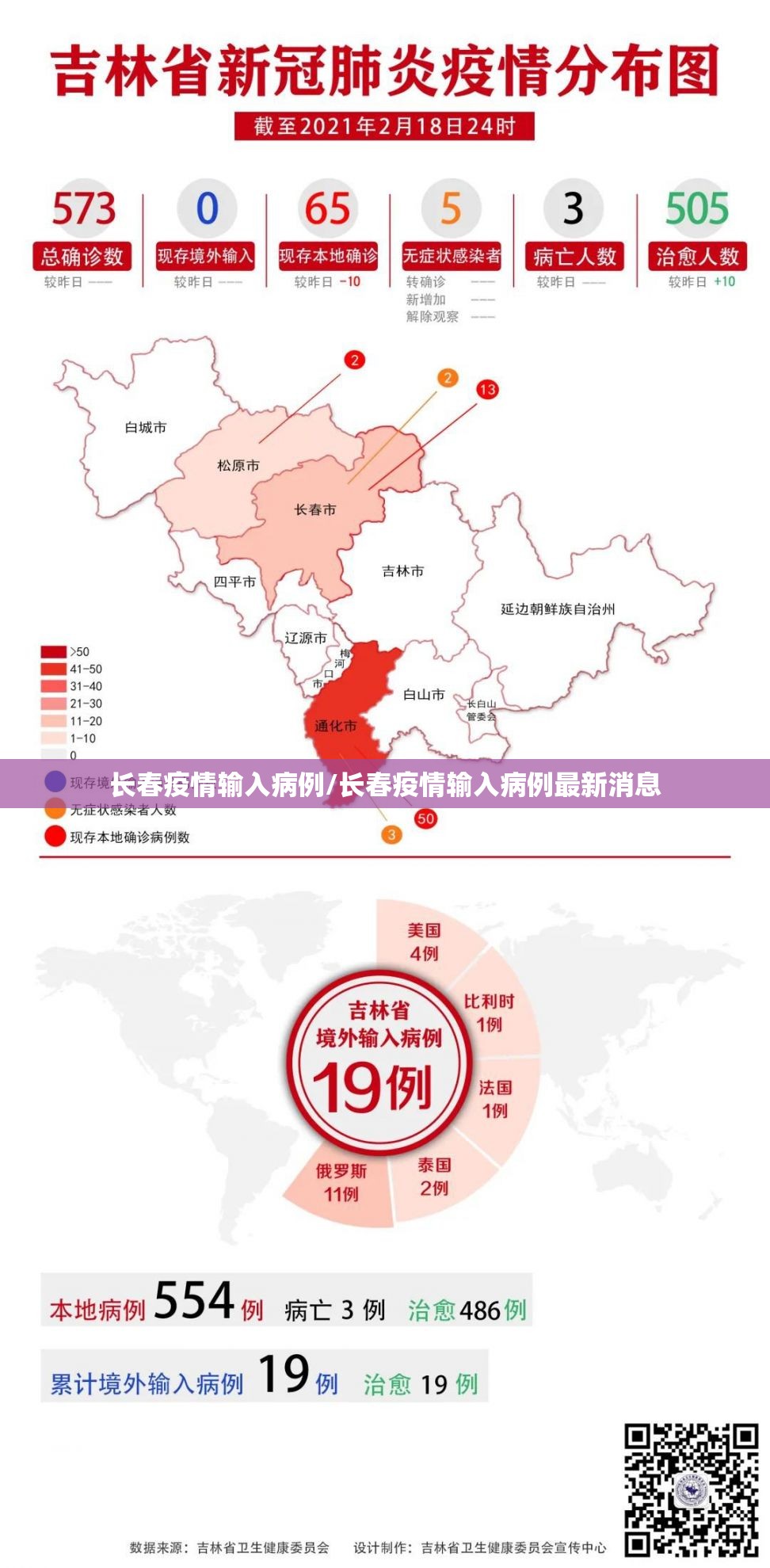 长春疫情输入病例/长春疫情输入病例最新消息