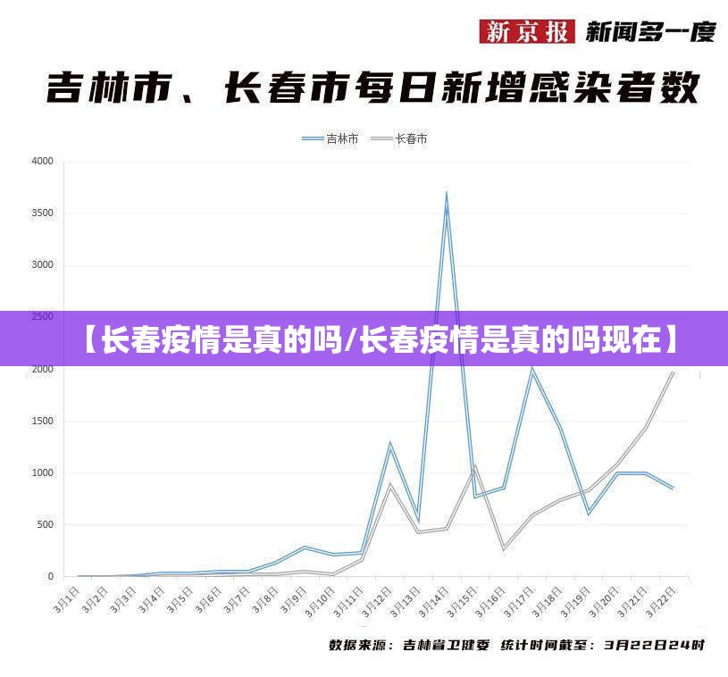 【长春疫情是真的吗/长春疫情是真的吗现在】