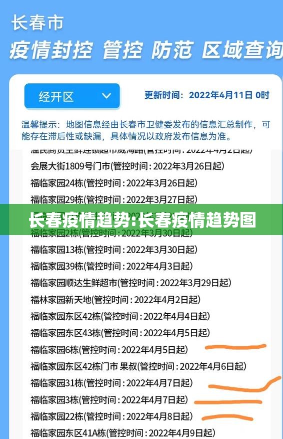 长春疫情趋势:长春疫情趋势图