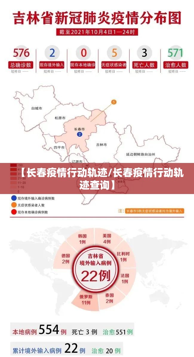 【长春疫情行动轨迹/长春疫情行动轨迹查询】