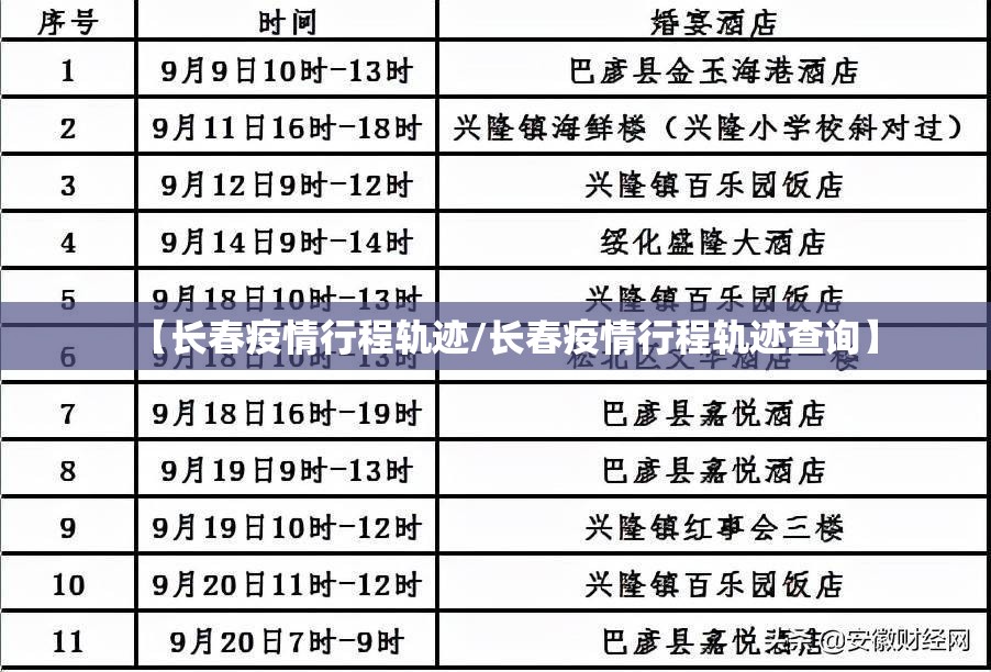 【长春疫情行程轨迹/长春疫情行程轨迹查询】