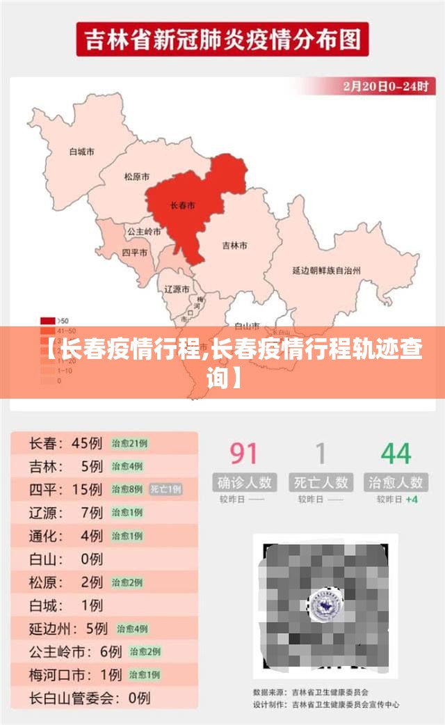 【长春疫情行程,长春疫情行程轨迹查询】