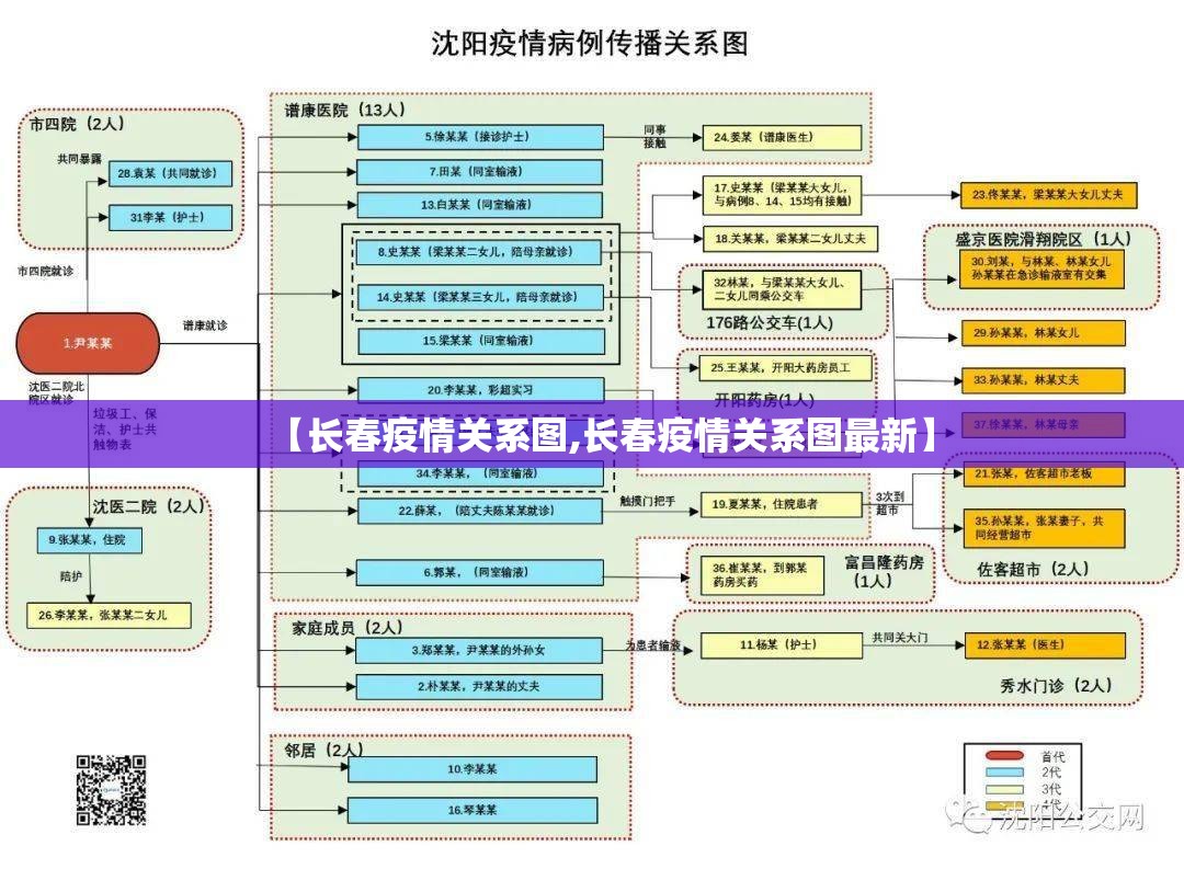 【长春疫情关系图,长春疫情关系图最新】