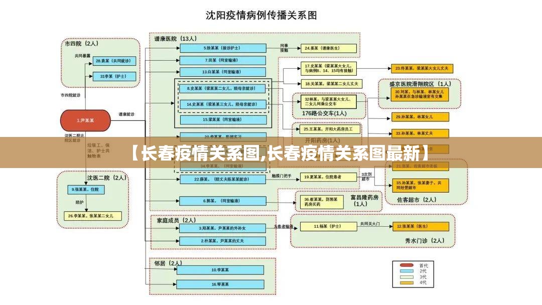 【长春疫情关系图,长春疫情关系图最新】