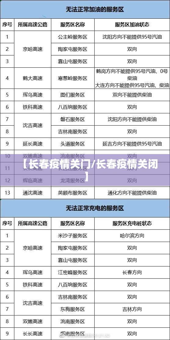 【长春疫情关门/长春疫情关闭】