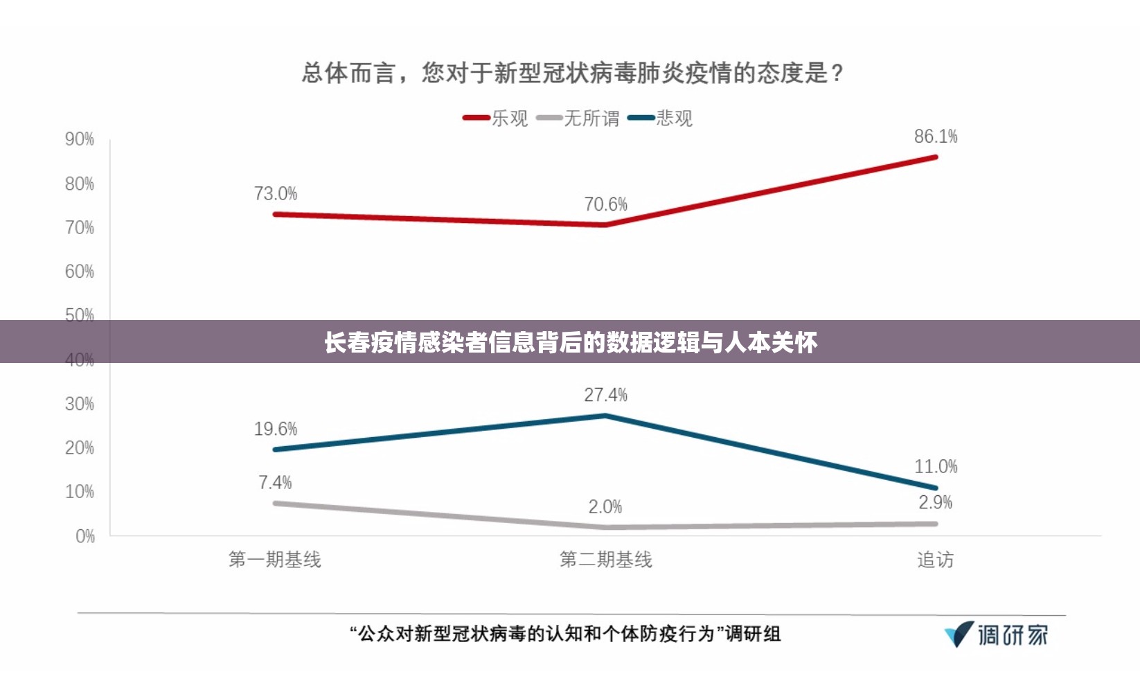 长春疫情感染者信息背后的数据逻辑与人本关怀