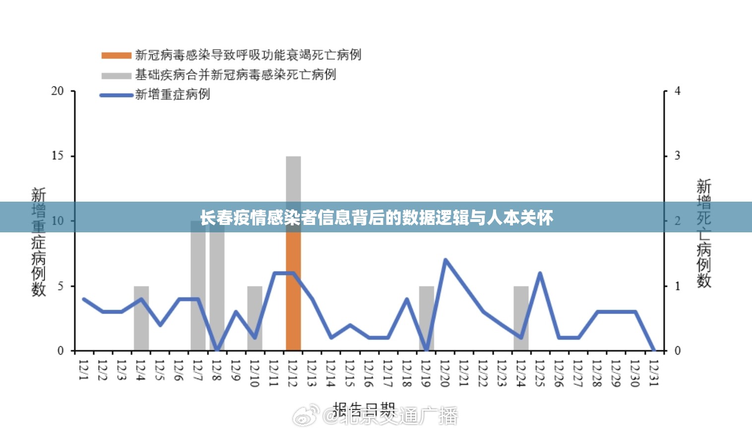 长春疫情感染者信息背后的数据逻辑与人本关怀