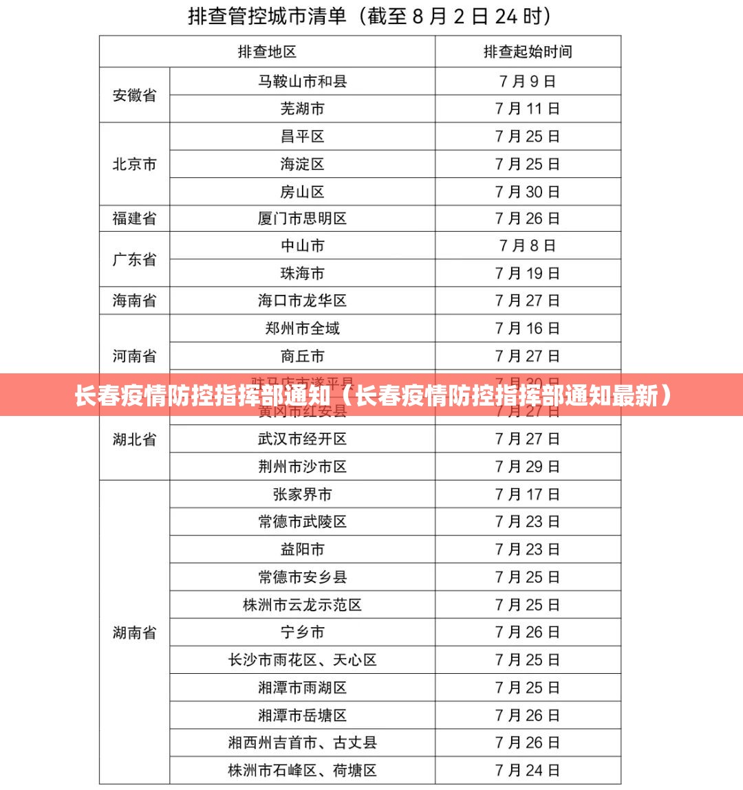 长春疫情防控指挥部通知（长春疫情防控指挥部通知最新）