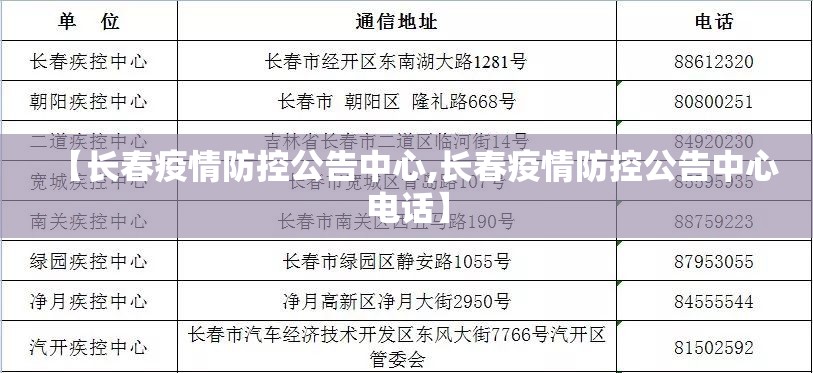 【长春疫情防控公告中心,长春疫情防控公告中心电话】