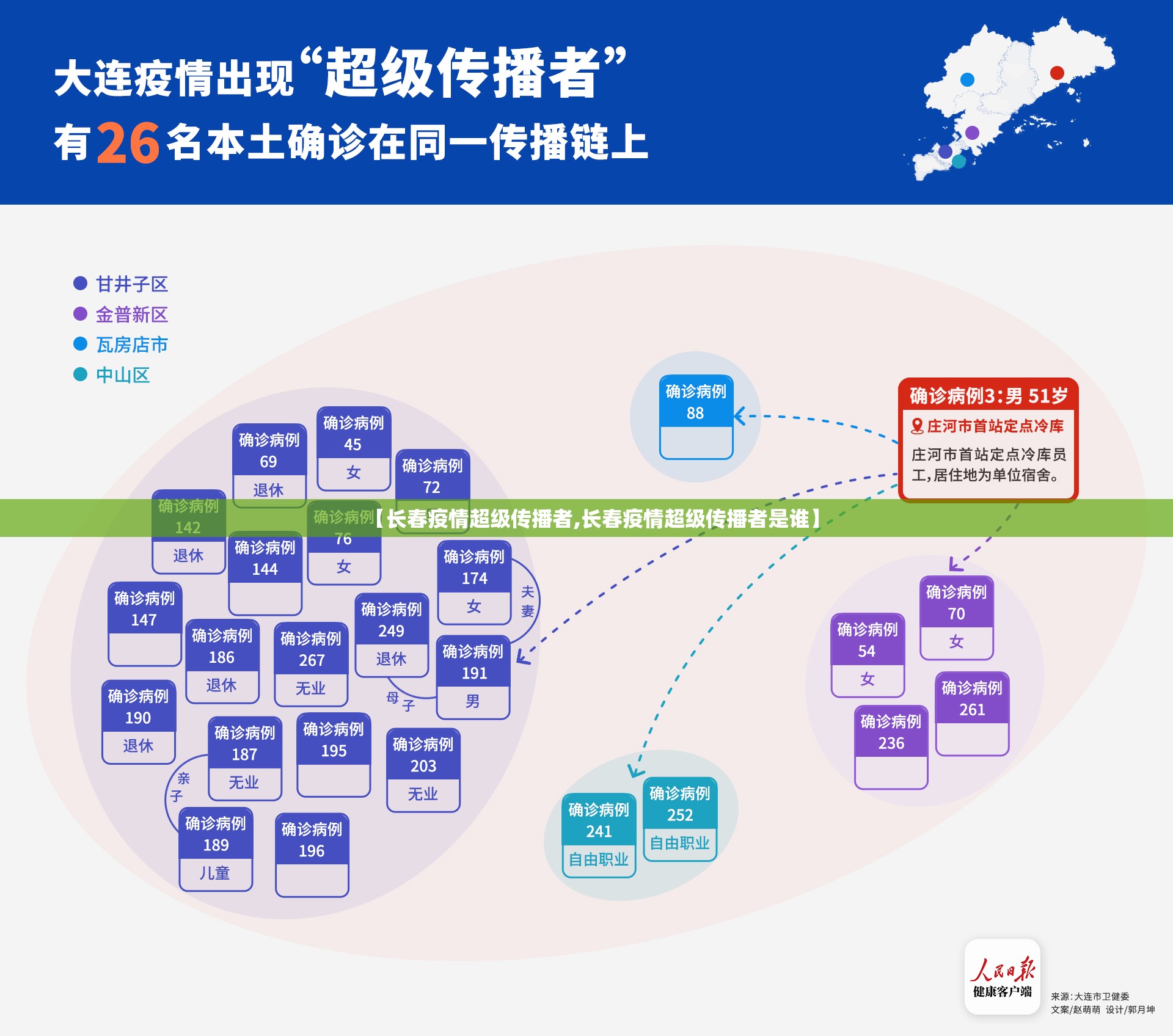 【长春疫情超级传播者,长春疫情超级传播者是谁】