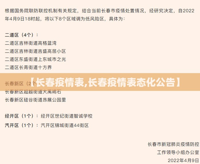 【长春疫情表,长春疫情表态化公告】