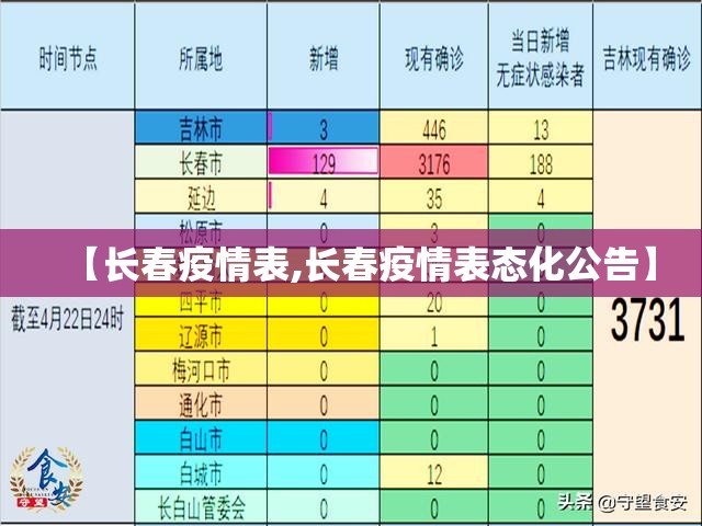 【长春疫情表,长春疫情表态化公告】