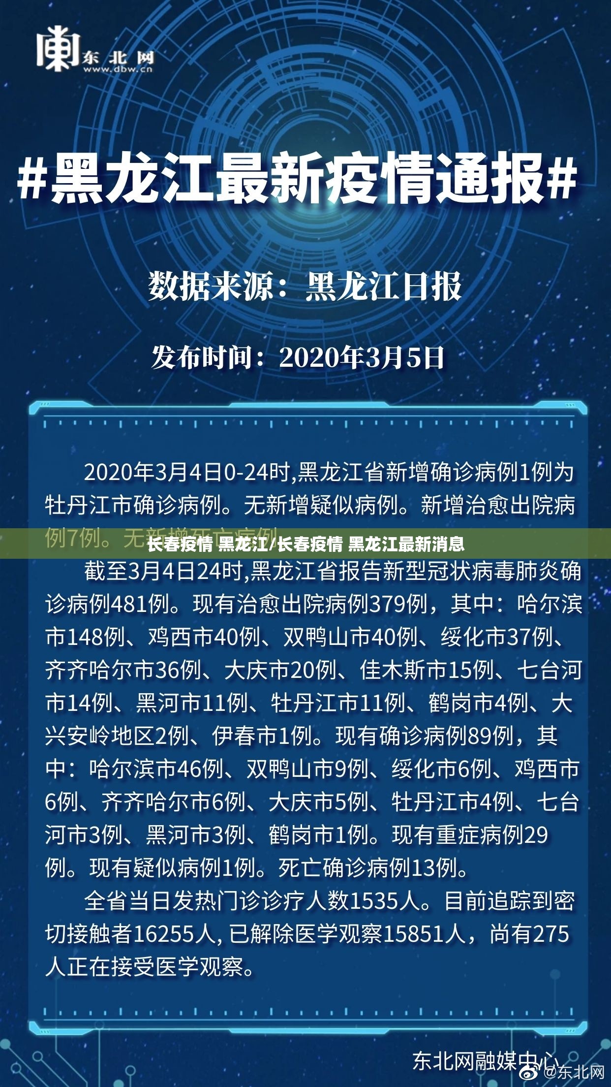 长春疫情 黑龙江/长春疫情 黑龙江最新消息